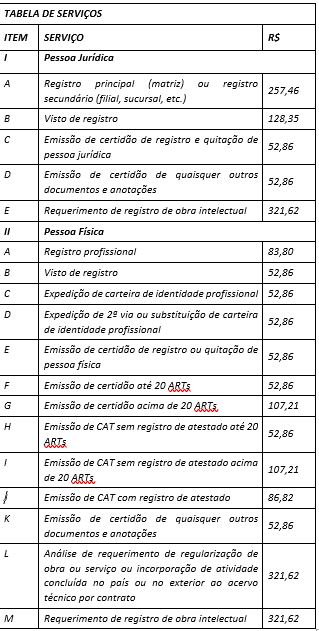 Anuidade crearo 2019 Anuidade crearo 2019